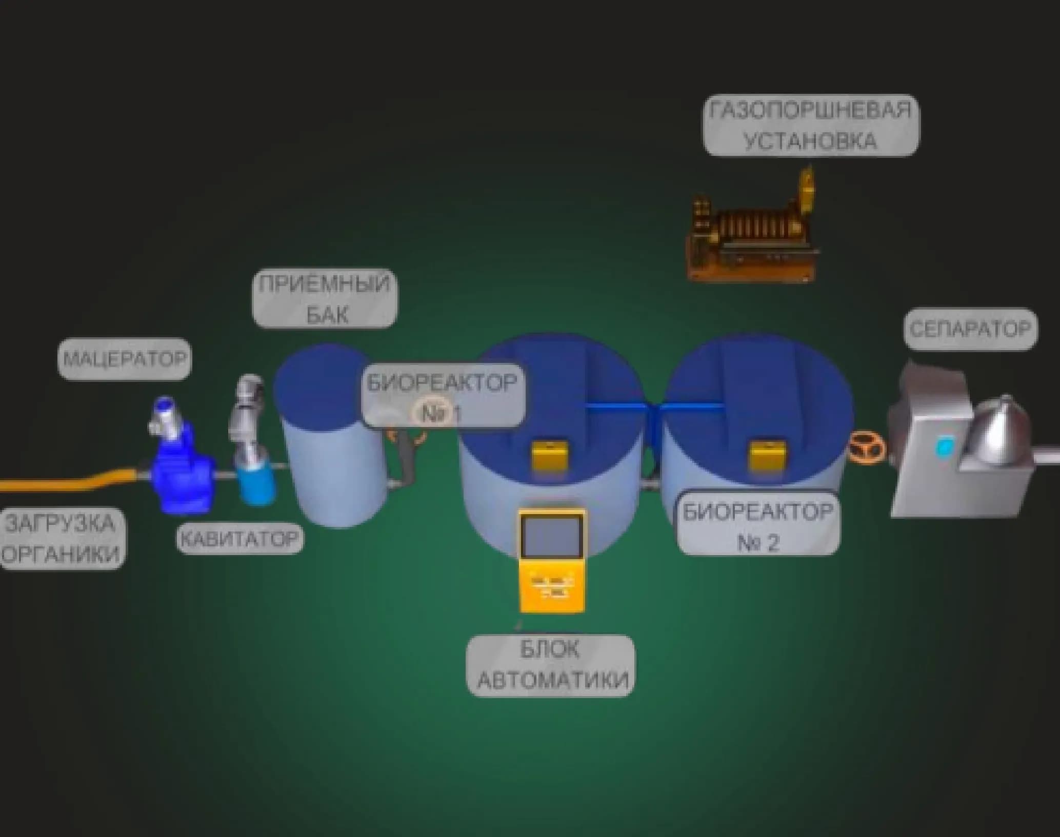Комплексы по переработке органических отходов различной мощности для получения БИОГАЗА фото